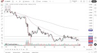 USD/CHF Forex Signal: Drifts Lower, Watching 0.79 Support