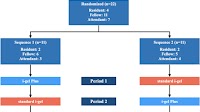 I-gel Plus acts as a superior conduit for fiberoptic intubation than standard i-gel