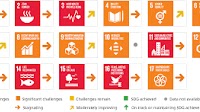10th Sustainable Development Report 2025