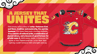 Flames Reveal Lunar New Year Celebration Jersey | Calgary Flames