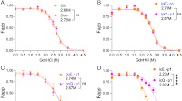 Propagation of distinct CWD prion strains during peripheral and intracerebral challenges of gene-targeted mice