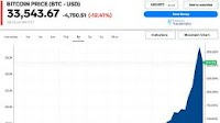 Bitcoin Price | BTC USD | Chart | Bitcoin US-Dollar