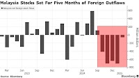 Ringgit Outperformance at Risk on Growing US-China Trade Tension