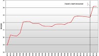 Venezuela: On the Death of Chávez and the Ailing Bolivar