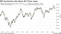 Unstoppable US Dollar Forces Asia to Dig Deeper Into FX Defense Toolkits