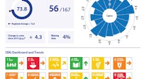 SOS from SDSN: Cyprus trailing in the Sustainable Development Goals 56th place worldwide – Bottom of the EU