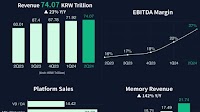 [News] Samsung’s Q2 Profits Soar to USD 7.5 Billion, Seeing Strong Demand for HBM, DDR5 and Server SSD in 2H24