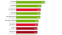 AMD Radeon RX 9070 Series Linux GPU Compute Performance