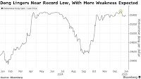 VND/USD: Vietnam’s Trade Surplus Puts Dong in Trump’s Tariff Crossfire