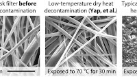 Rice lab details conditions to decontaminate disposable masks