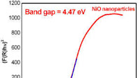 FIGURE 3. Optical band gap energy, absorbance and reflectance spectra...
