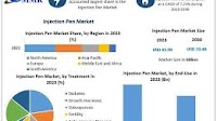 Injection Pen Market to Reach USD 70.48 Bn by 2030, Growing at 7.21% CAGR