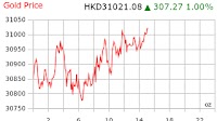Gold Price Hong Kong