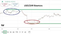 USD/ZAR Analysis 27/08: Trading Opportunity (Chart)
