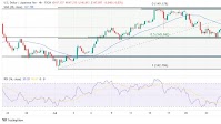 USD/JPY Outlook: Markets Pivot to Central Bank Signals