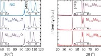 Band gap bowing in NixMg1−xO - Scientific Reports