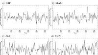 FIG. 2. The seasonal mean (DJF, MAM, JJA, and SON) precipitation...