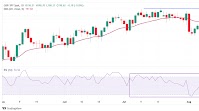 GBP/JPY Price Forecast: Looks set to reclaim 200.00