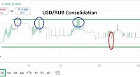USD/RUB Analysis 14/08: Consolidation Remains Intact (Chart)