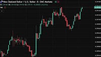 NZD/USD and AUD/USD are back at their session highs after kiwi jobs data