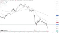 EUR/CHF Forecast Today 03/07: Range Trading Persists (Chart)