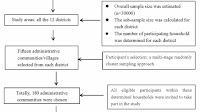 The combined associations of excess body weight, hypertension, and hypertriglyceridemia with hyperglycemia among nondiabetic older adults in regional China
