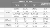 Polish heating industry in times of energy crisis. Latest “Heating Industry In Numbers” report now available