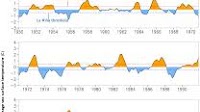 Will La Niña follow El Niño? What the past tells us