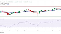 Australian Dollar appreciates despite a disappointing Q4 Private Capital Expenditure