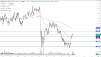 GBP/CHF Forecast Today 15/08: Faces Resistance (Video+Chart)
