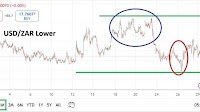 USD/ZAR Monthly Forecast: July 2025 (Chart)