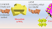 heterostructures for selective catalytic reduction of NO