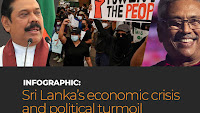 Infographic: Sri Lanka’s economic crisis and political turmoil