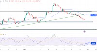 USD/JPY Forecast: Yen Shines as US Fiscal Worries Mount