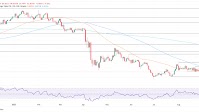 USD/CHF consolidates near support, risks testing July swing lows