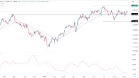 GBP/USD Signal 11/09: Inverse Head and Shoulders (Chart)