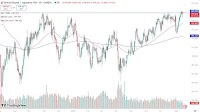 GBP/JPY Forex Signal: Bounces After Dropping (Chart)