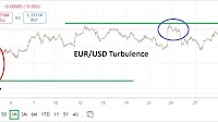 EUR/USD Monthly Forecast: September 2025 (Chart)
