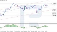GBP/USD Treads Water Ahead of Key Central Bank Decisions
