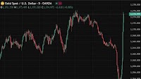 Gold, yen, EUR, CHF all continue to move higher as the US dollar gets Trump-trashed