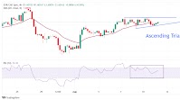 EUR/CAD Price Forecast: Wobbles above 1.6000 ahead of Eurozone ZEW Survey data