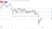 AUD/CHF Forecast Today 13/05: Jumps Against CHF (Chart)