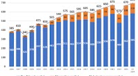 Alternative capital hits $110bn mid-year high as reinsurance grows in 2024: Aon