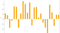 COMMENT-History shows USD/ZAR usually climbs in January