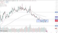 USD/MXN Forecast 21/08: Consolidates Near 50-Day EMA (Video)