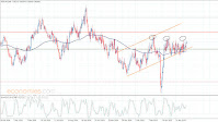 The NZDCHF faces a difficulty to rise – Forecast today – 10-6-2025
