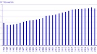 Lower economic standard also in 2023