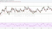 Hungarian Forint & Polish Zloty News: EUR/PLN And EUR/HUF Exchange Rate Outlooks In 2016