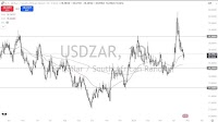 USD/ZAR Forecast Today: Stabilizes After Sell-Off (Chart)