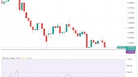 Euro-Dollar Ultimate Target is 0.9747: Analyst